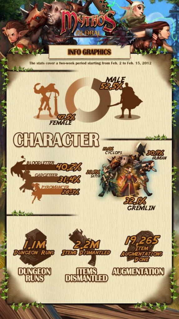 1mythos-infographic022012