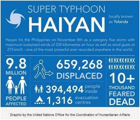 2_Haiyan
